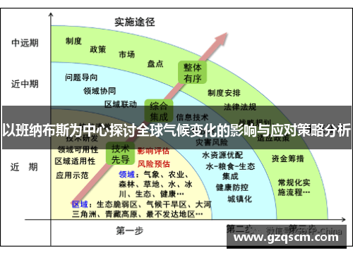 以班纳布斯为中心探讨全球气候变化的影响与应对策略分析